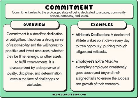 What Is The Time Commitment?